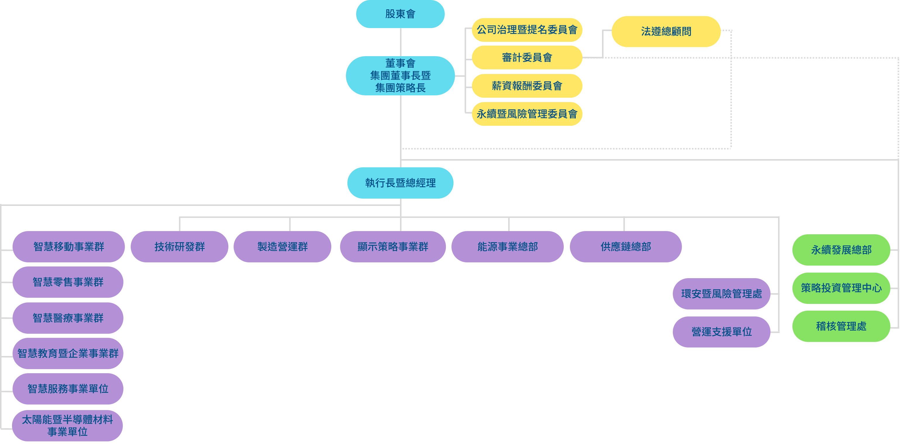 z6尊龙官方网站光電組織架構